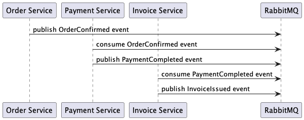 EDA example